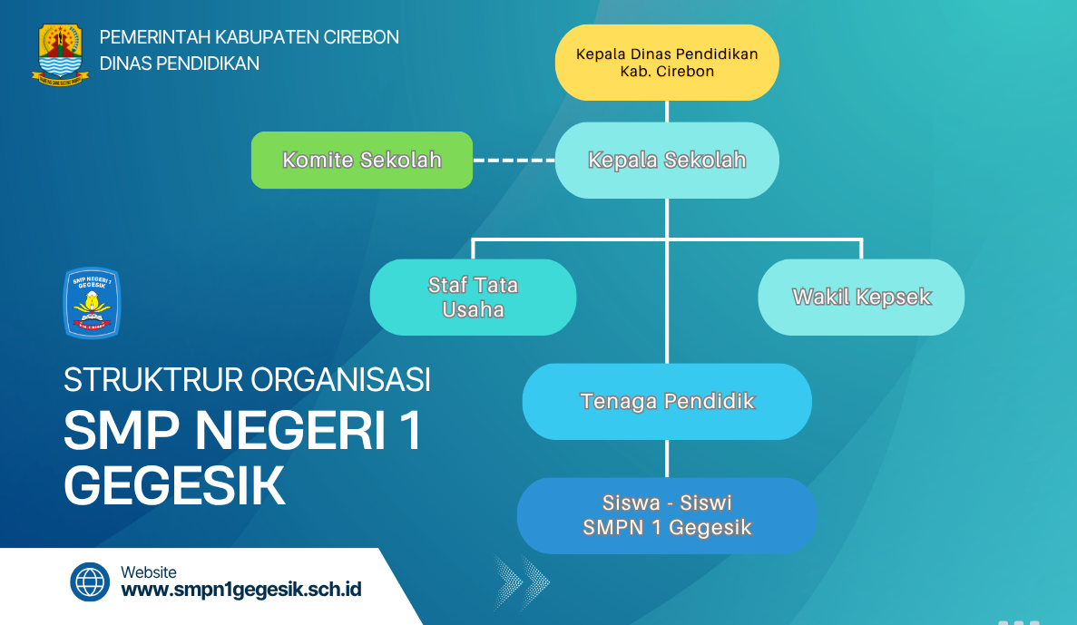 Struktur Organisasi
